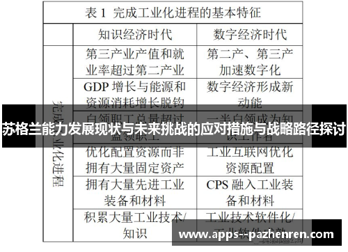 苏格兰能力发展现状与未来挑战的应对措施与战略路径探讨 苏格兰能力发展现状与未来挑战的应对措施与战略路径探讨
