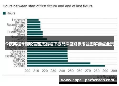今夜英超冬窗收官密集赛程下板凳深度终极考验图解要点全景