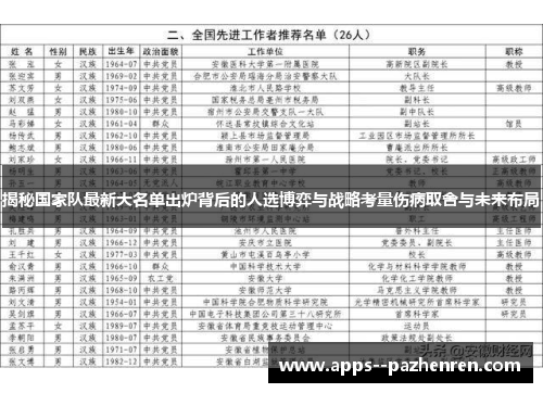 揭秘国家队最新大名单出炉背后的人选博弈与战略考量伤病取舍与未来布局 揭秘国家队最新大名单出炉背后的人选博弈与战略考量伤病取舍与未来布局