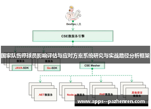 国家队伤停球员影响评估与应对方案系统研究与实战路径分析框架 国家队伤停球员影响评估与应对方案系统研究与实战路径分析框架