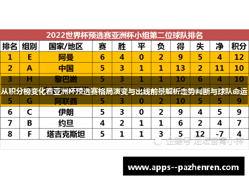 从积分榜变化看亚洲杯预选赛格局演变与出线前景解析走势判断与球队命运